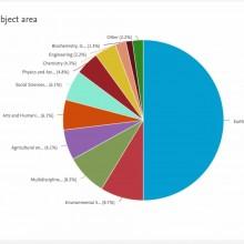 graph documents by subject area